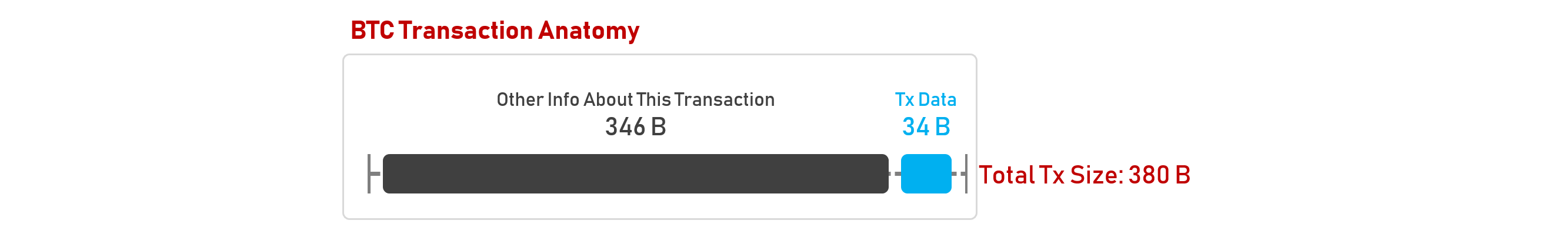 Cryptocurrency Transaction Speed Chart