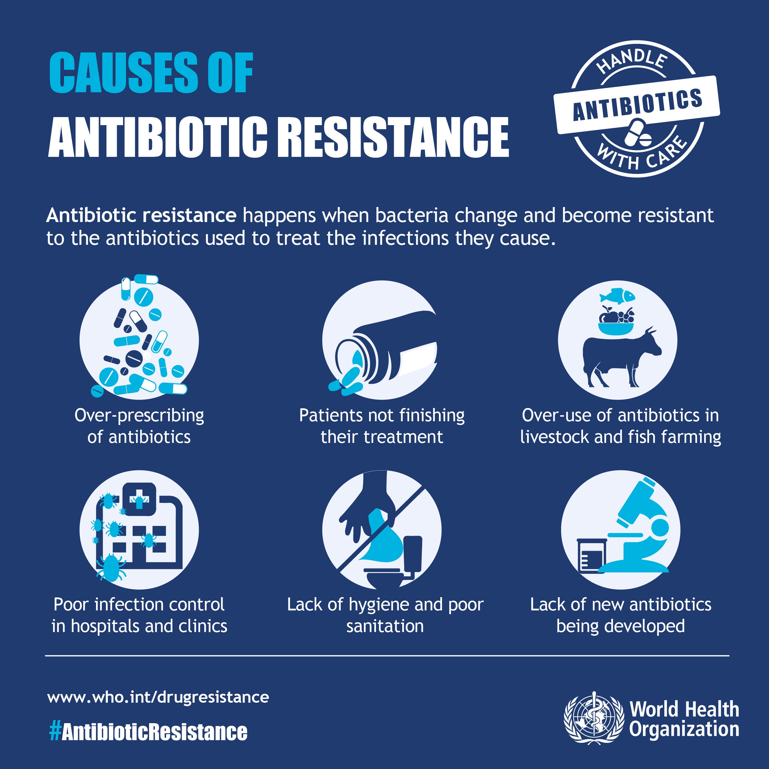 how-excessive-antibiotic-use-can-lead-to-antibiotics-resistance-by