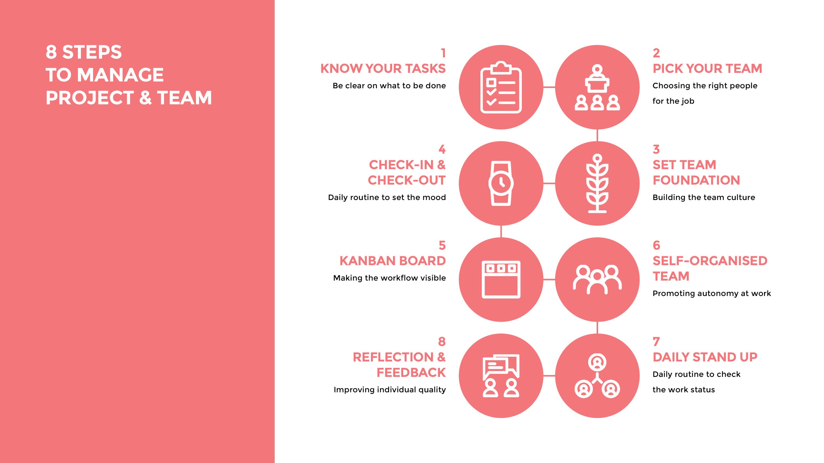 Guide for Effective Projects & Teams Management by Kevin Wijaya