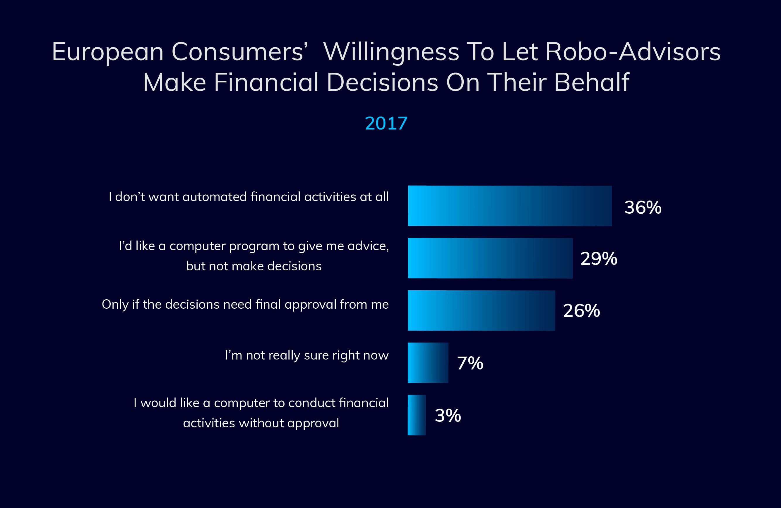 machine learning fintech companies