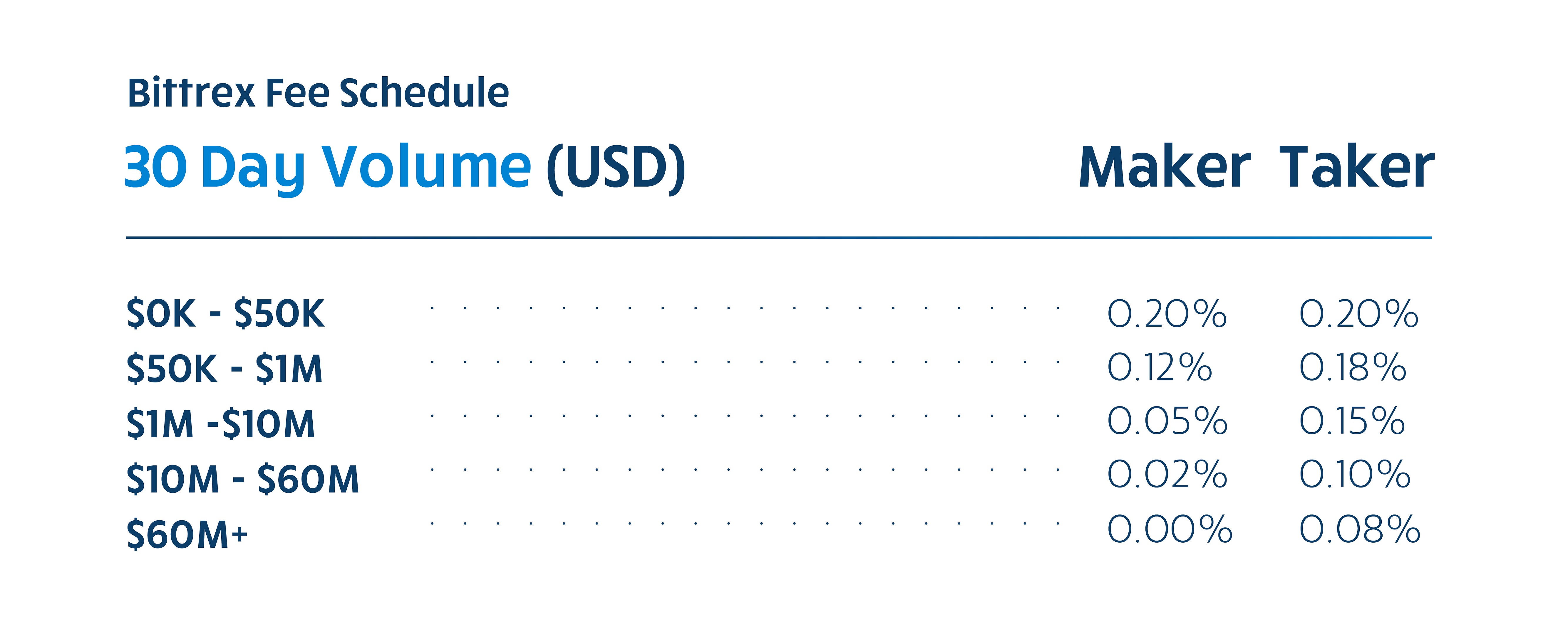 New Bittrex features and benefits for cryptocurrency traders – Bittrex  Support