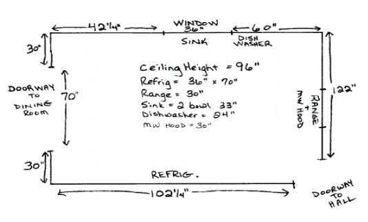 Measuring The Kitchen Cabinets Premium Cabinets Austin