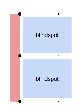 A Search For Better Convex Decomposition By Val Gorbunov Khanovich Roblox Technology Blog Medium - raycast roblox games