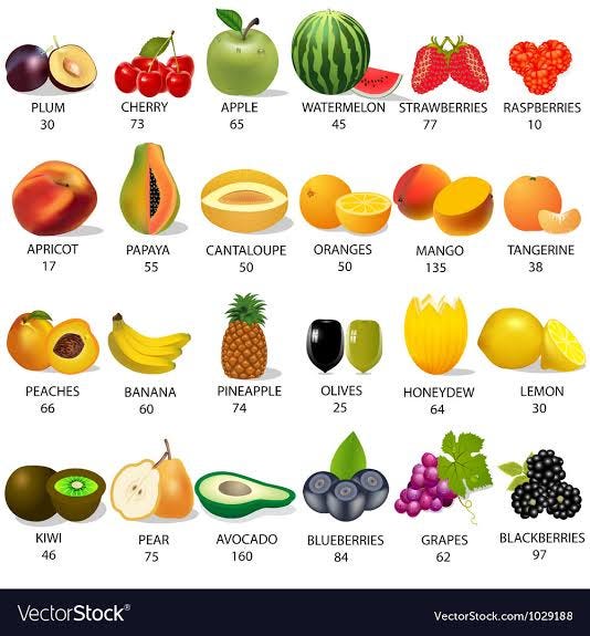 Low Calories And High Calorie Fruits Eating For Weight Loss By 