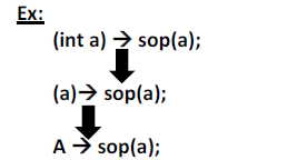 lambda expressions java medium statements body present then functional interface expression method multiple similar than