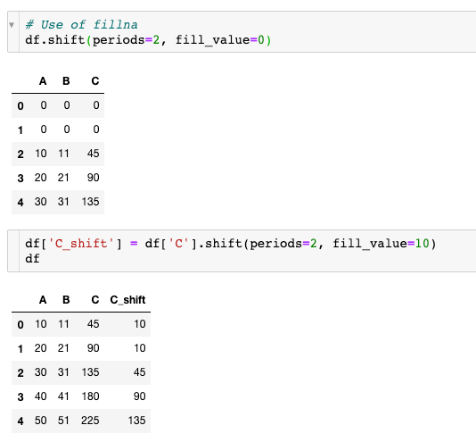 Using Pandas shift Function What Do You Know About Pandas Shift 