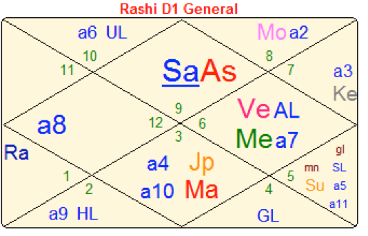 Nadi Chart