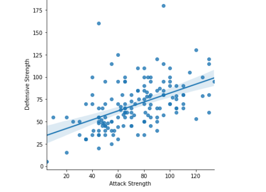 scatte plot seaborn