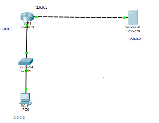 How To Configure Radius Server Authentication In Cisco Packet Tracer | by  Cyber Essential | Medium