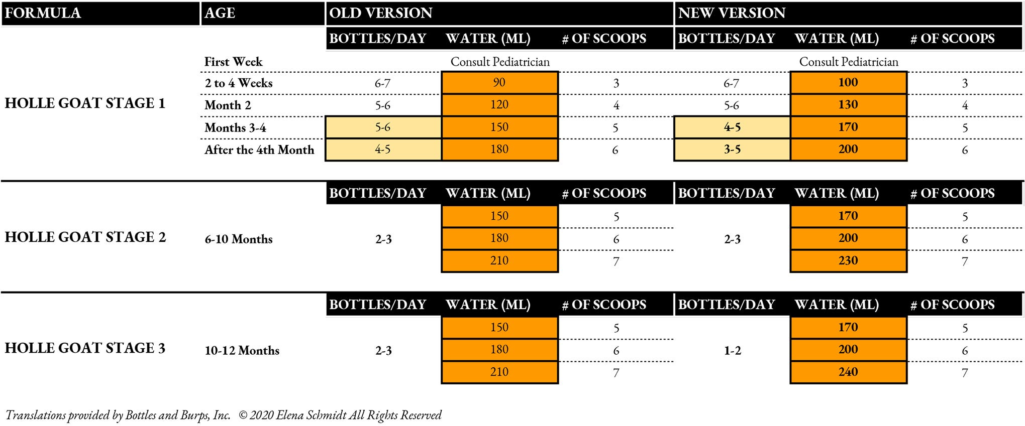 mixing holle formula
