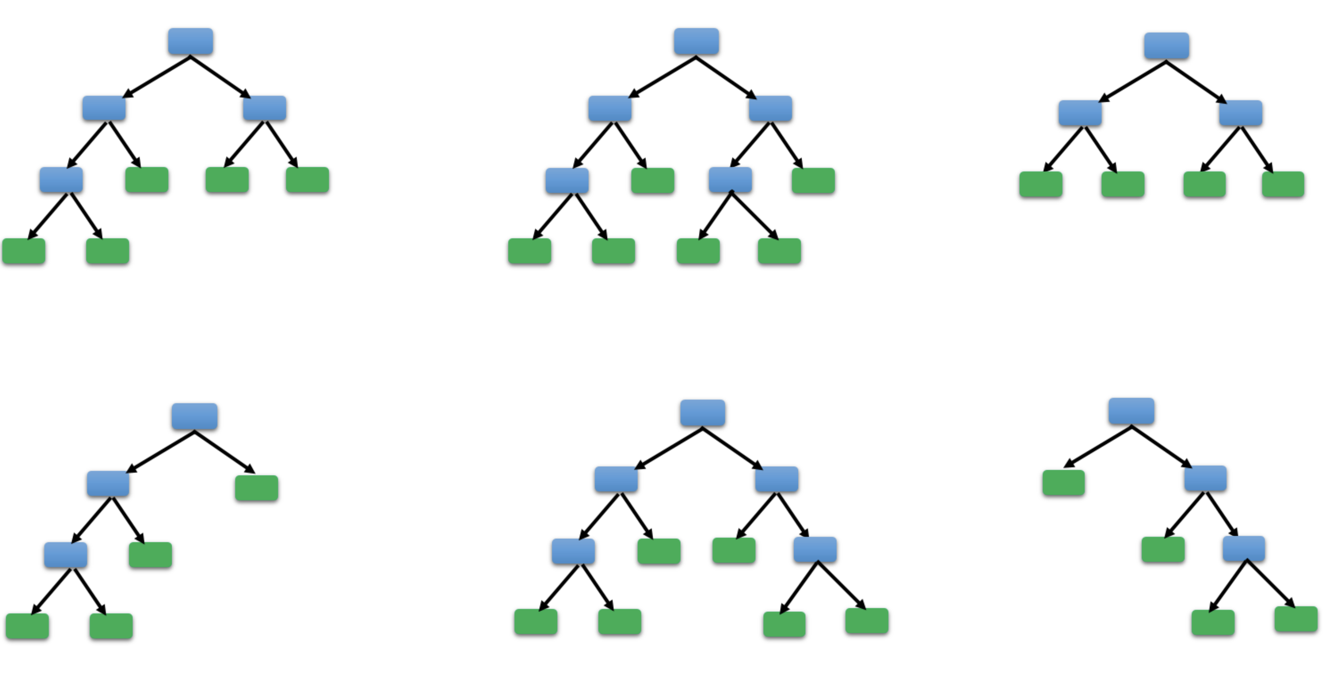 Quick intro to Random Forest Towards Data Science