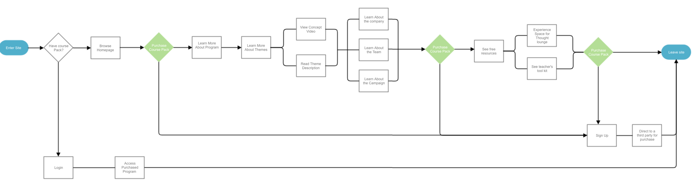 calmversation™ a UX UI client case study | by jocelyn cho | Medium