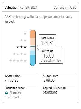 200 Gain Stock Selection Methodology By Swanand Mhalagi Jun 2021 Datadriveninvestor