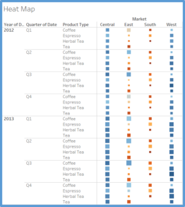 Tableau Line Chart Without Date