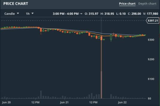 Gdax Price Chart