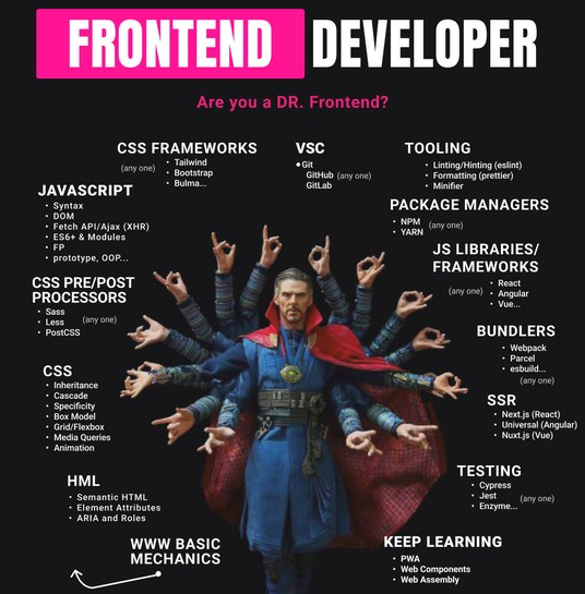 Backend Oriented Fronted Dev Interviews By Abilos Medium Backend Oriented Fronted Dev Interviews By Abilos Medium