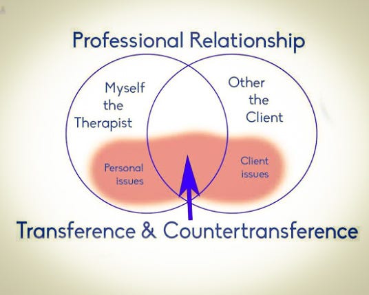 Therapy And Effect Of Counter Transference By Aneeza Ashraf Medium