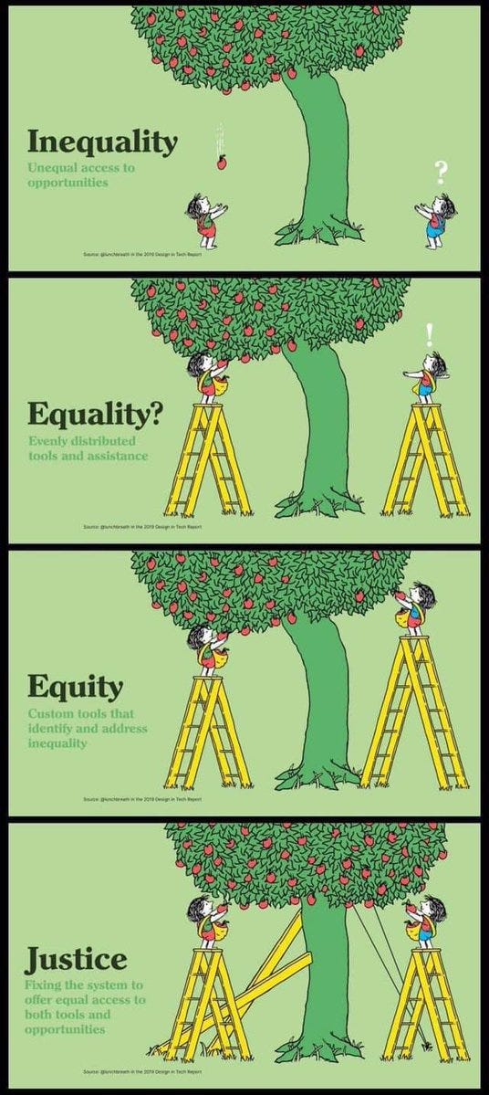 Equality V Equity tree cartoon — how about the roots? | by Sean Michael