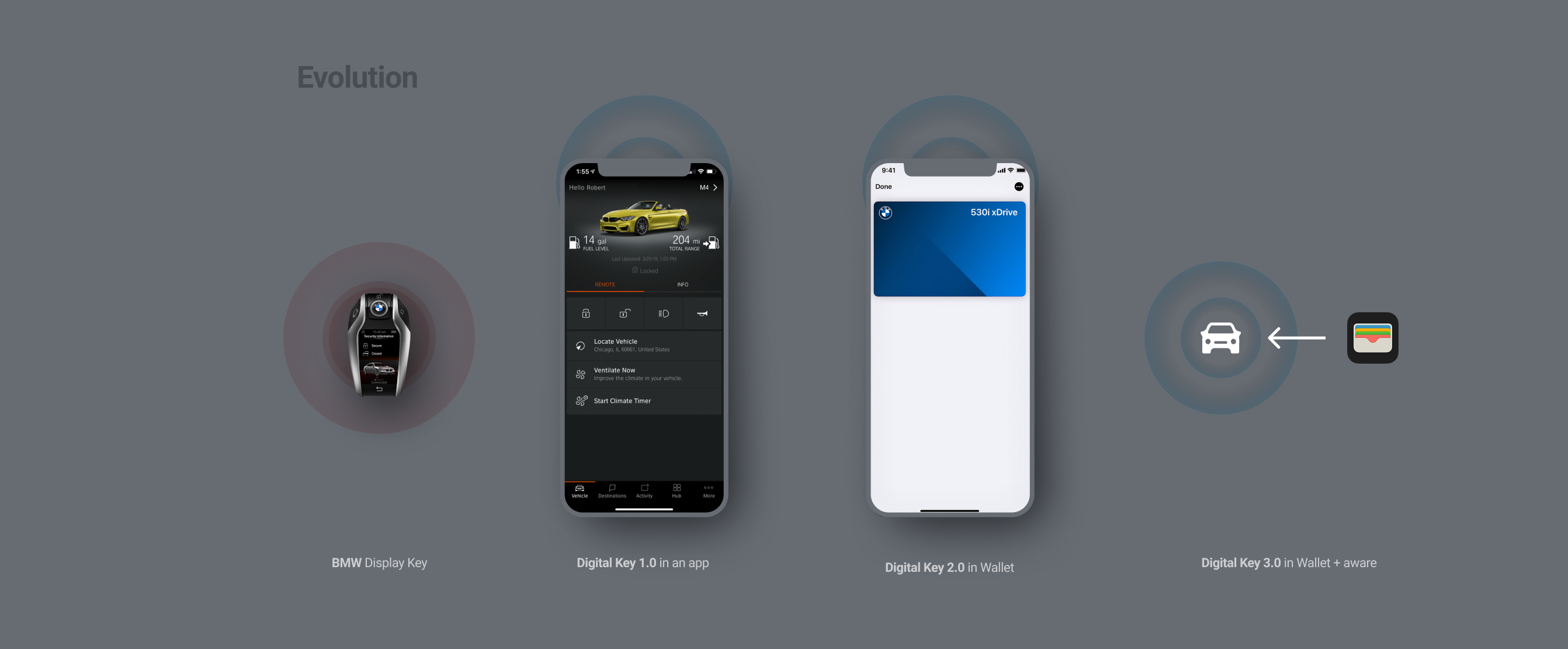 How Apple And Bmw Changed Your Car Keys By Risto Vahtra N3w Mob1lity Medium