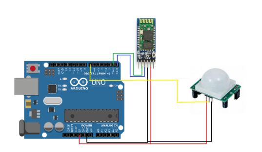 Smart Home Security using IOT | by Pragjaysha | Medium