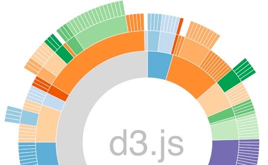 Zoom and Panning with D3.js and canvas | by XOOR | Medium