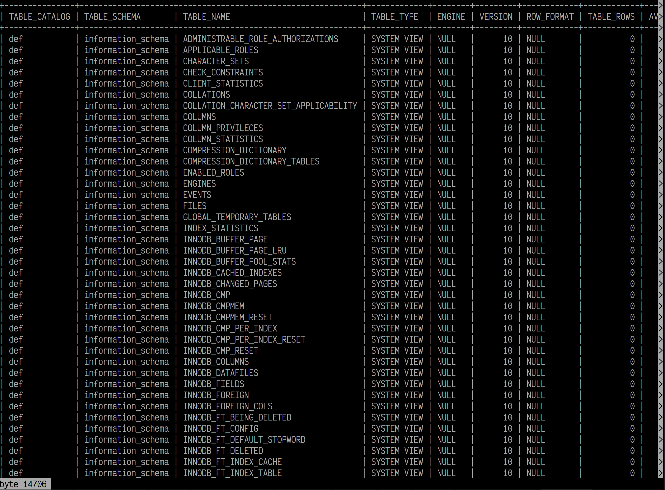 Improving on the Command-Line SQL Experience | by Muhmud Ahmad | The ...
