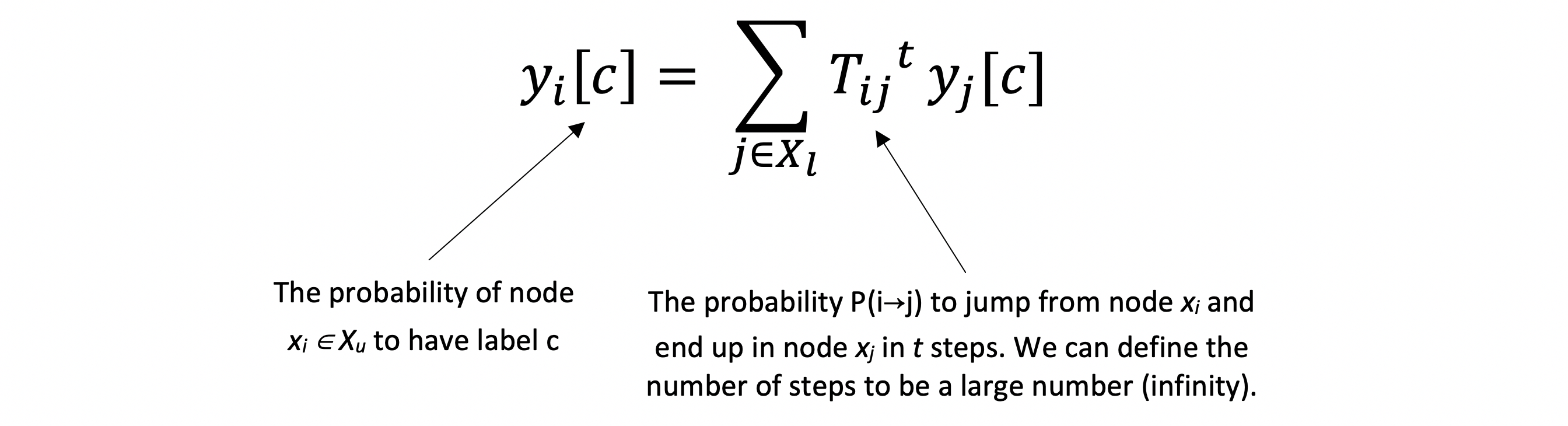 Label Propagation Demystified Towards Data Science