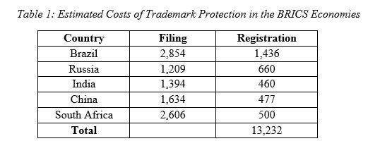 How Much Does It Cost To Register A Trademark In The Brics Economies By Anthony De Andrade Quantify Ip Medium