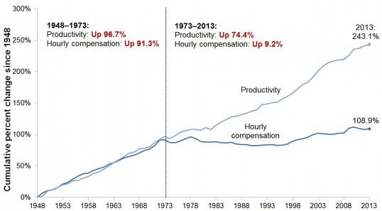 Wage Stagnation In Nine Charts