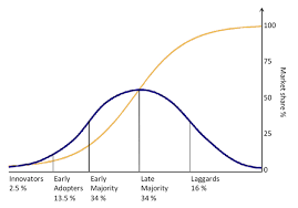 Cryptocurrencies The Tipping Point Is Here By Ubix Network Silentnotary Medium