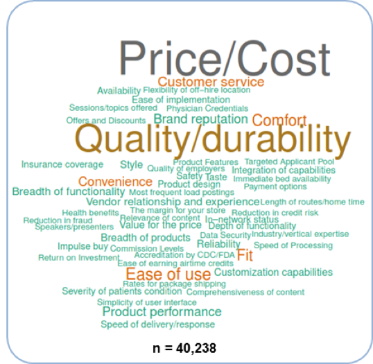 Customer Decision Making Criteria And The Importance Of Price By Stax Inc Stax Insights Medium