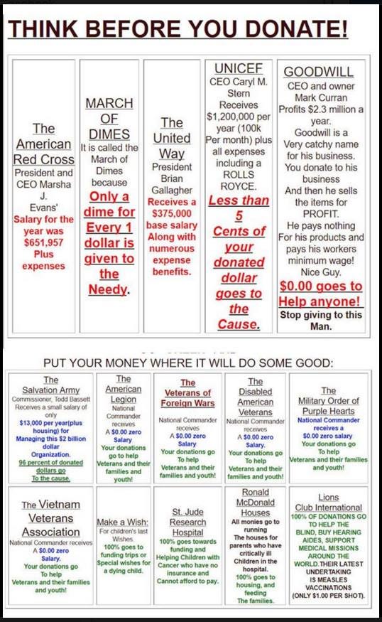 Think Before You Donate Chart Fact Check