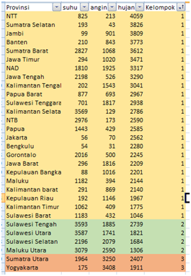 Pengelompokan Menggunakan Klaster Hierarki Pada R By Dianawati Khaerunnisa Medium