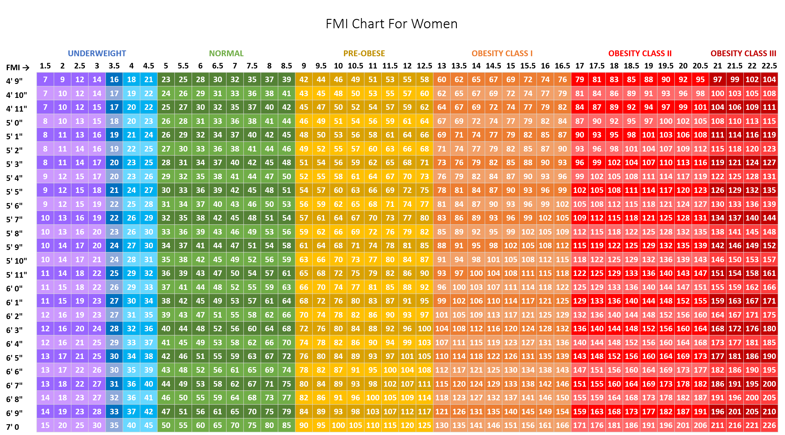 Bmi Chart Metric Female