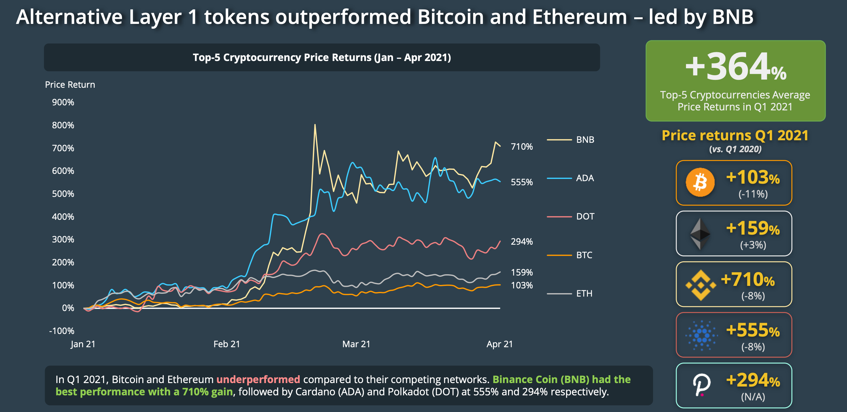 • Daily Cryptocurrency Transactions 2017-2021 - Ethereum Reaches 50 Of Bitcoin S Transaction Volumes Trustnodes / The cryptocurrency market has grown into a thriving economy whose disruptive power is undeniable.