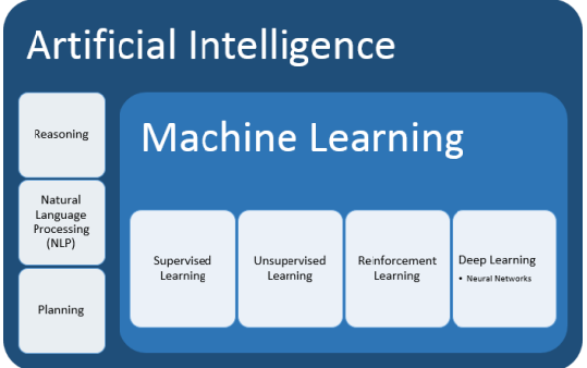 Artificial Intelligence & Machine Learning | by Stephy Daniel | Sep ...