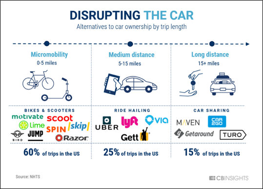 Ride or Drive: A Financial Model Comparing Ridesharing to Car Ownership |  by Kyla Scanlon | Towards Data Science