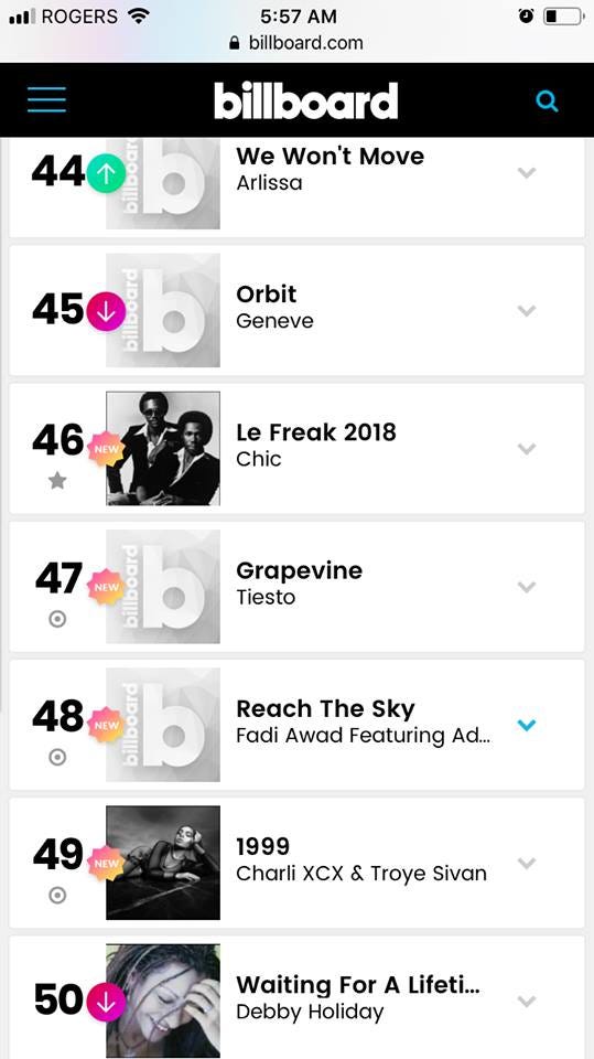 Billboard Chart Latest