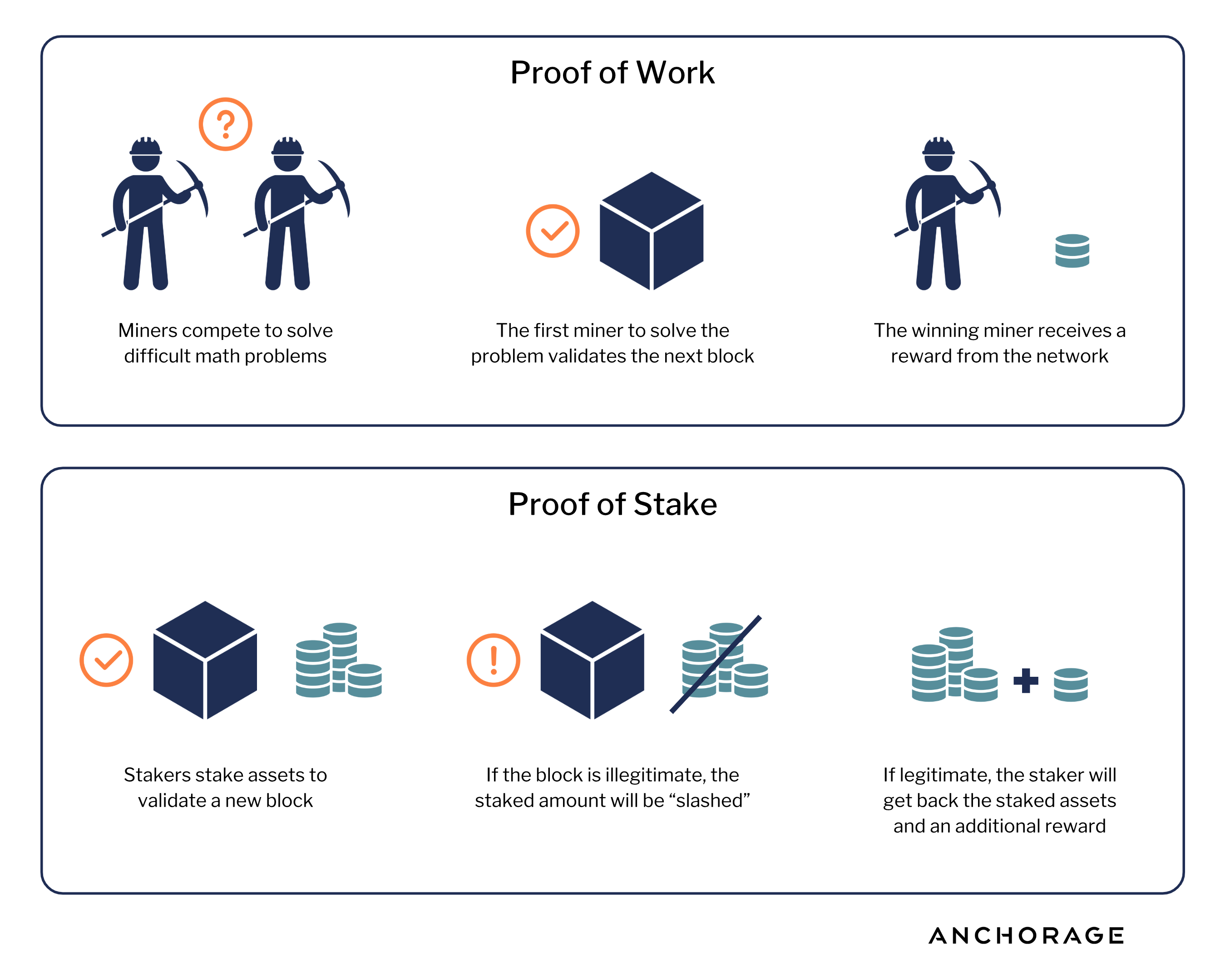 Staking and Inflation Explained for Crypto Investors