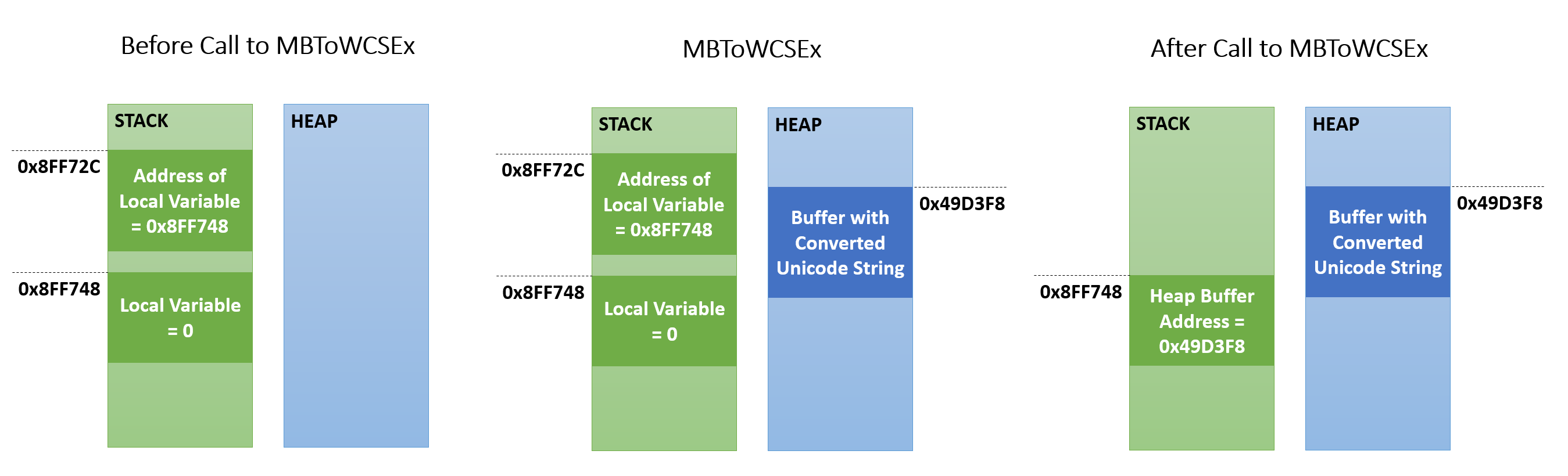 From A To W Character Conversion In Windows Api By Ophir Harpaz Medium