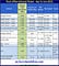 Post office interest rates table for April, May and June-2021 - Financial Year 2021-2022-Rev-min