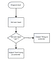 Understanding Basic Decision Structures in Python - The Startup - Medium