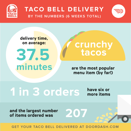 Doordash Taco Bell More Tacos In Even More Places