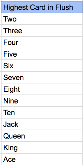 The Magic Behind Zynga Poker S Hand Strength Meter By Zynga Poker Engineering Zynga Engineering Medium