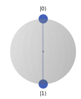 Rebuild of Python: You can (not) Quantum Computing | by Mauro Di Pietro ...