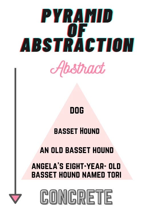 Concrete Vs Abstract Descriptions by Write Label Medium