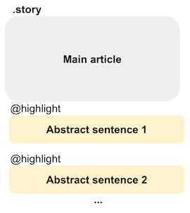 Auto-highlighter: extractive text summarization with sequence-to ...