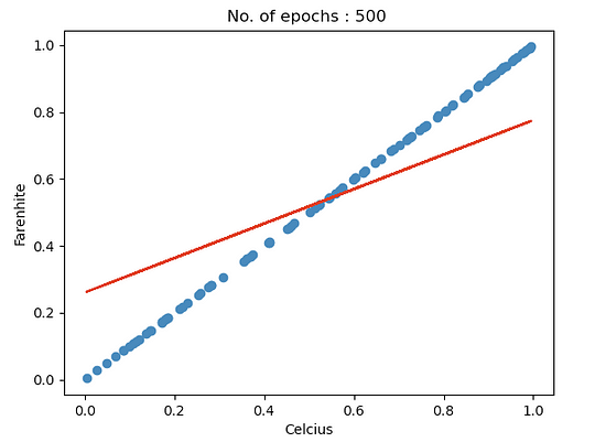 regression pytorch