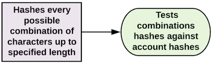 Image for post