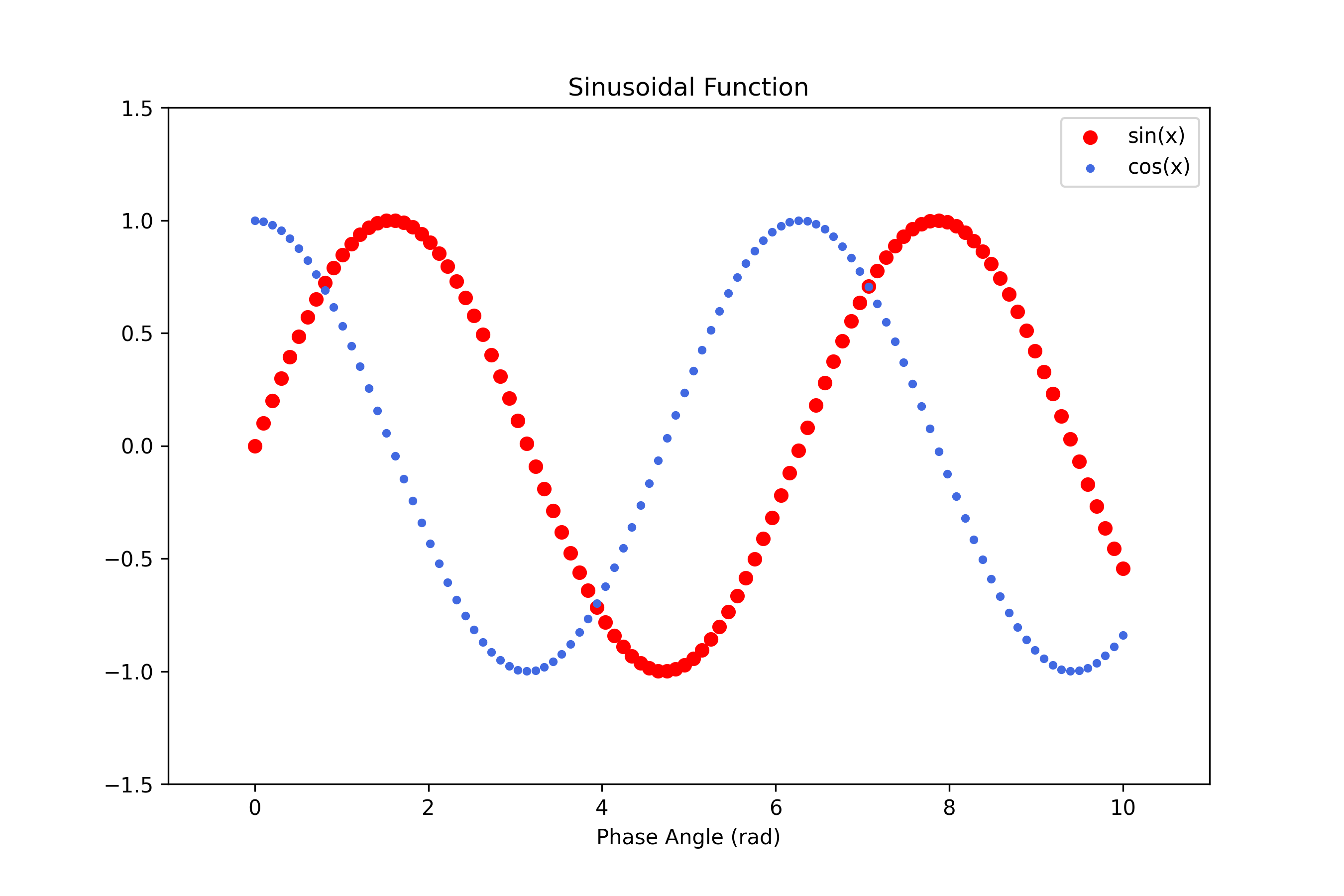 Simplify Data Visualization In Python With Plotly